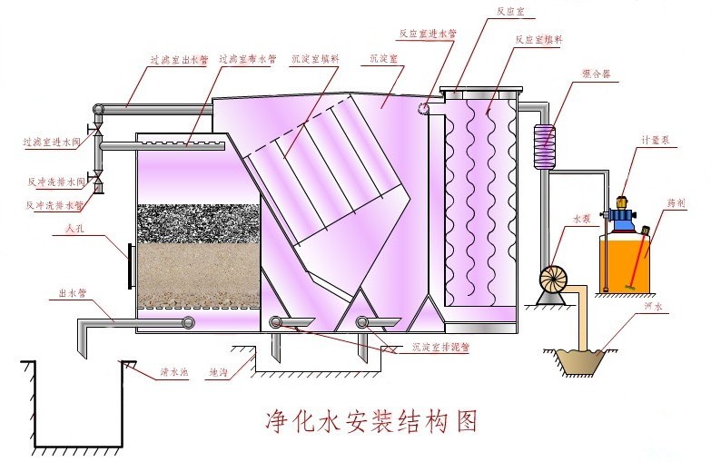 宁河净水器厂家生产流程